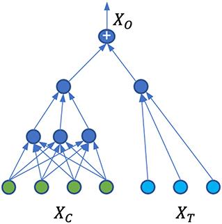 Generating high-fidelity privacy-conscious synthetic patient data for causal effect estimation with multiple treatments
